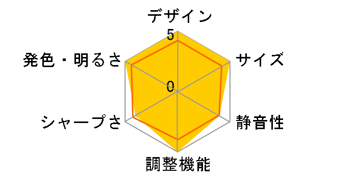 PLUS U7-132SF�̃��[�U�[���r���[