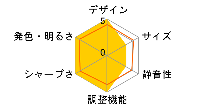 LP-A3(H)�̃��[�U�[���r���[