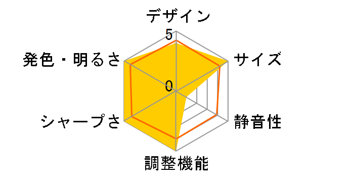 LP-SG10(H)�̃��[�U�[���r���[