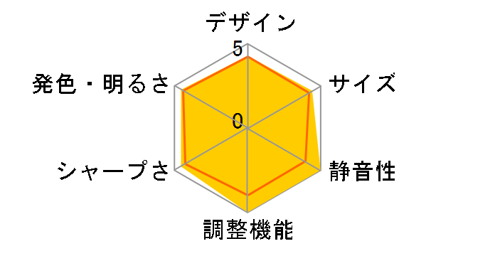 LP-Z3(S)�̃��[�U�[���r���[