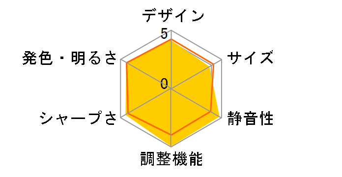 LP-Z4(S)�̃��[�U�[���r���[