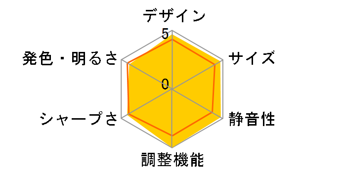 LP-Z5(S)�̃��[�U�[���r���[