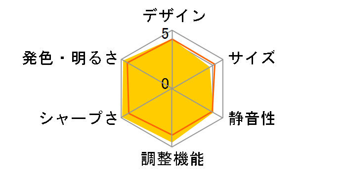 LP-Z2000(W)�̃��[�U�[���r���[