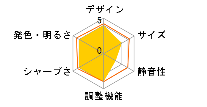 XV-Z10000�̃��[�U�[���r���[