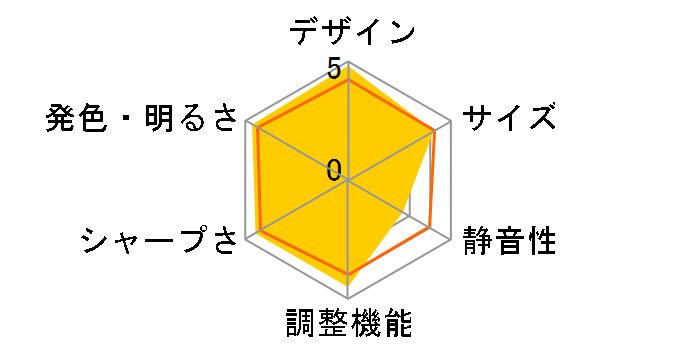 XV-Z3000�̃��[�U�[���r���[