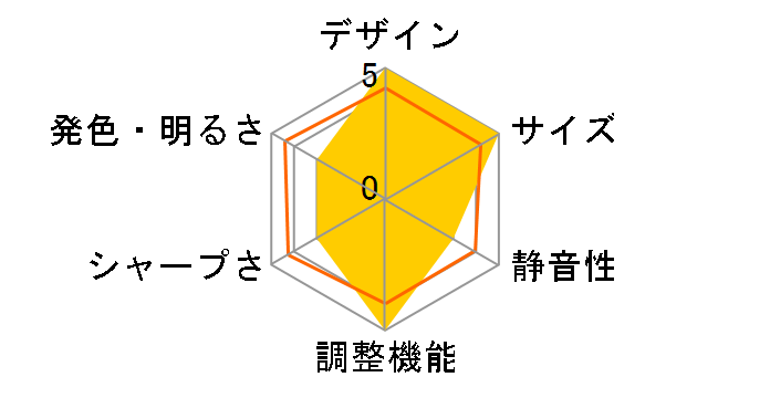 VPL-CS6�̃��[�U�[���r���[