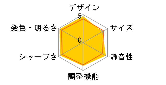 VPL-VW100�̃��[�U�[���r���[