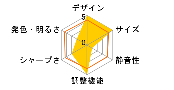 VPL-CX21�̃��[�U�[���r���[