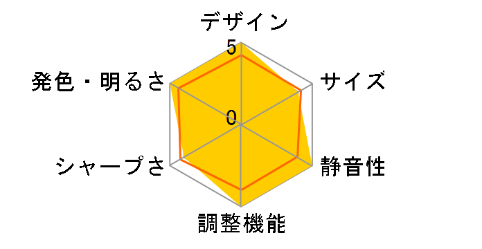 VPL-FX40�̃��[�U�[���r���[