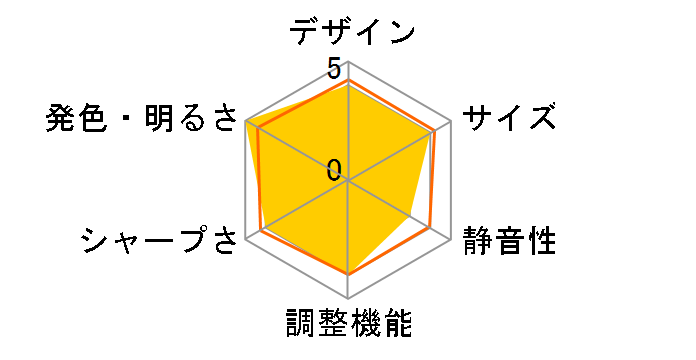 VPL-EW5�̃��[�U�[���r���[