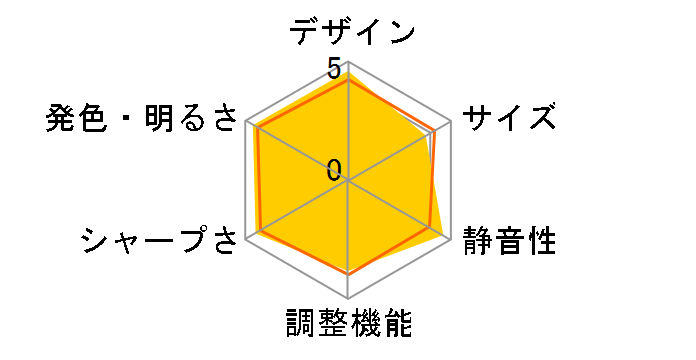 VPL-HW10�̃��[�U�[���r���[