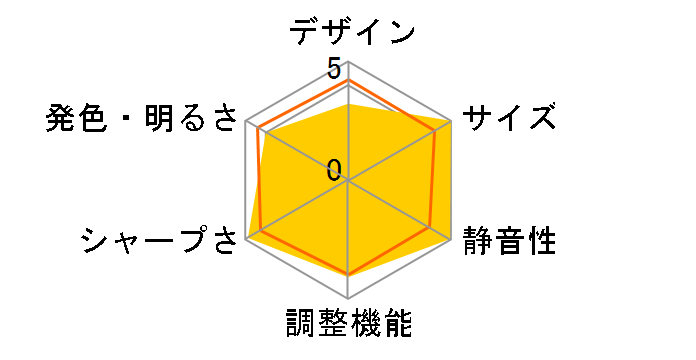 TDP-ET20(J)�̃��[�U�[���r���[