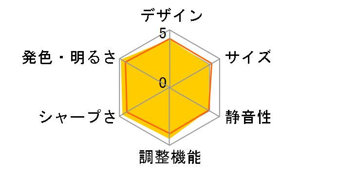 DLA-HD1�̃��[�U�[���r���[