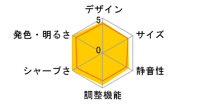 DLA-HD100�̃��[�U�[���r���[