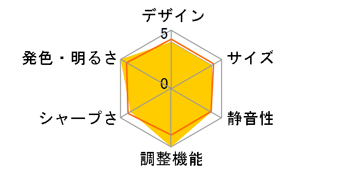 DPX-1100�̃��[�U�[���r���[