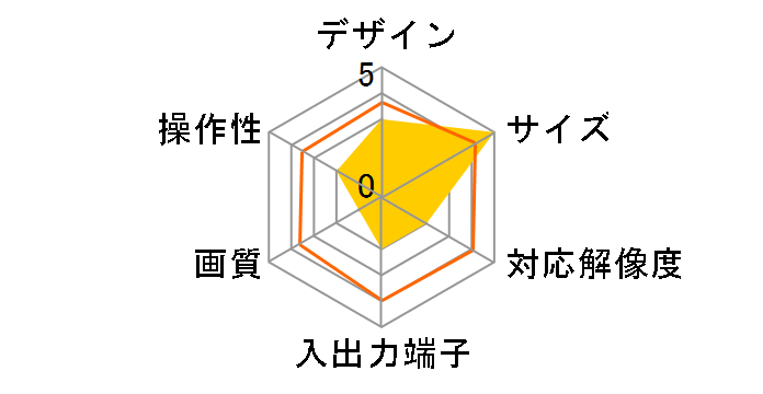 SSC100�̃��[�U�[���r���[