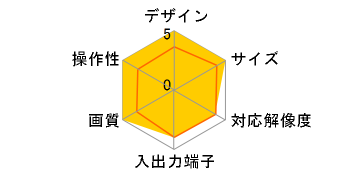 TVBOX2�̃��[�U�[���r���[