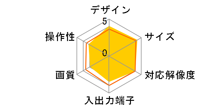 VABOX2�̃��[�U�[���r���[