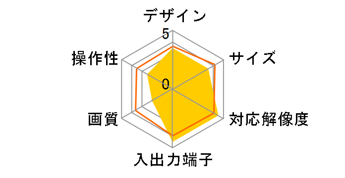 Media TVGate VE-TG001�̃��[�U�[���r���[