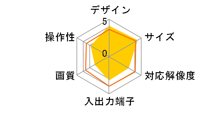 EntaVision ML NV-ET2000�̃��[�U�[���r���[