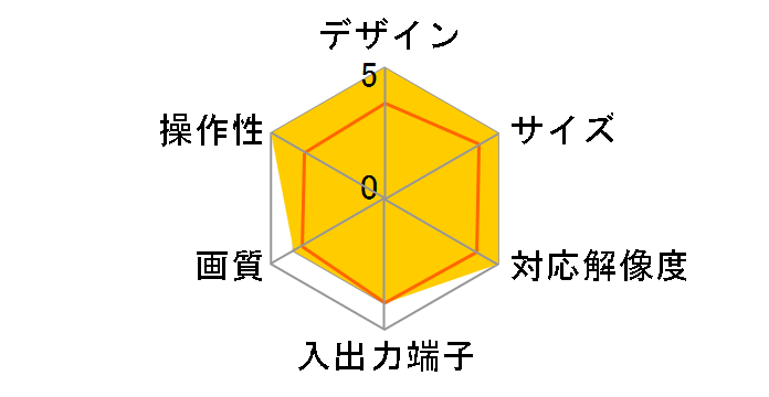CreaVision ML NV-CV2000�̃��[�U�[���r���[