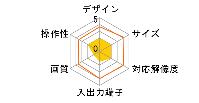 EntaVision HD NV-ET3000�̃��[�U�[���r���[