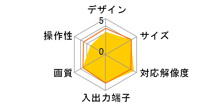 PTV-TVBOX2�̃��[�U�[���r���[