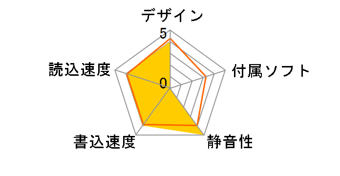 AD-M640U/BL1�̃��[�U�[���r���[