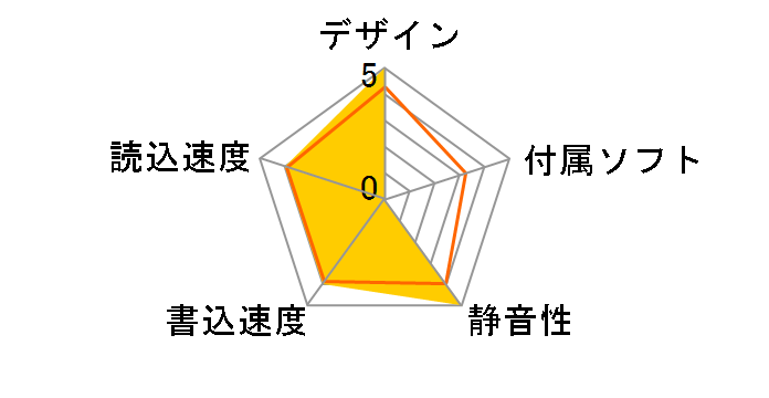 DMO-640PT�̃��[�U�[���r���[