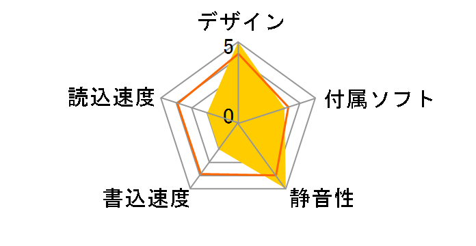 DMO-640U2�̃��[�U�[���r���[