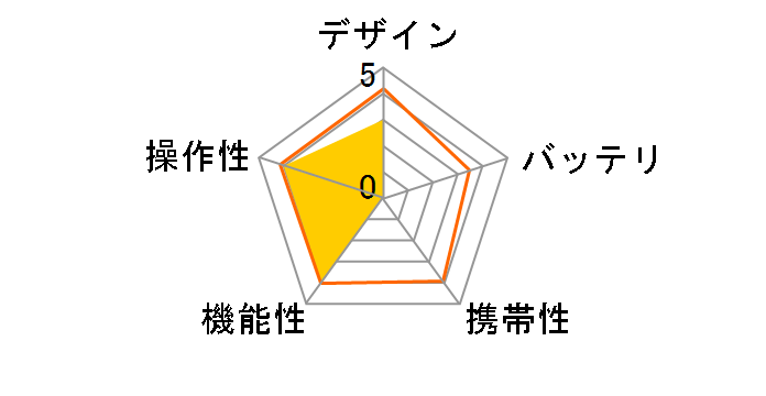 DMO64PH1�̃��[�U�[���r���[