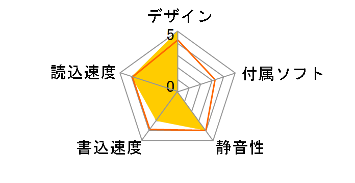 HMO-640USB2�̃��[�U�[���r���[