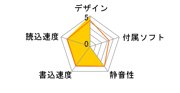 MOH2-U640P�̃��[�U�[���r���[