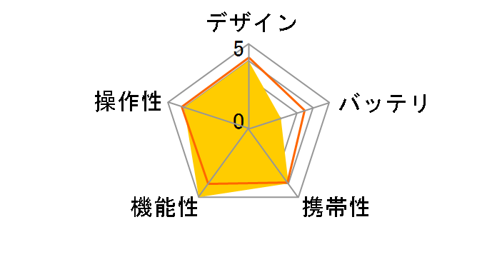 DMO13PHL�̃��[�U�[���r���[