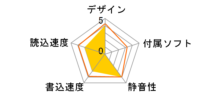 MOA-i1.3W/US2�̃��[�U�[���r���[