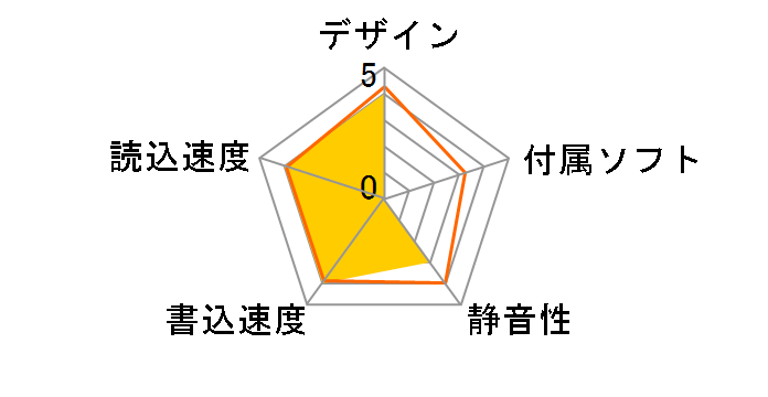 MOA-i640SW/US2�̃��[�U�[���r���[