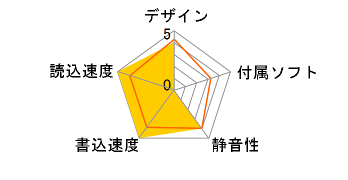 MOA-iU1.3�̃��[�U�[���r���[