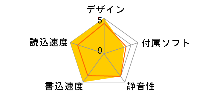 MOA-iU640�̃��[�U�[���r���[