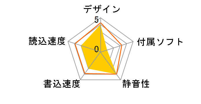 MOA-S640�̃��[�U�[���r���[