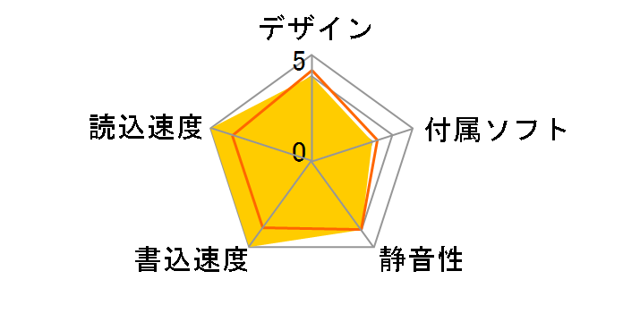 MOI-AB640�̃��[�U�[���r���[