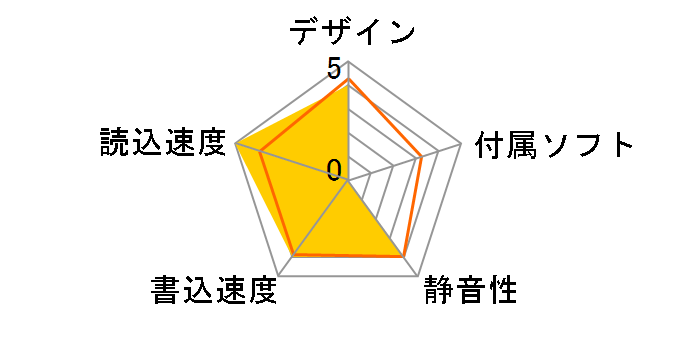 MOC2-U1.3R�̃��[�U�[���r���[