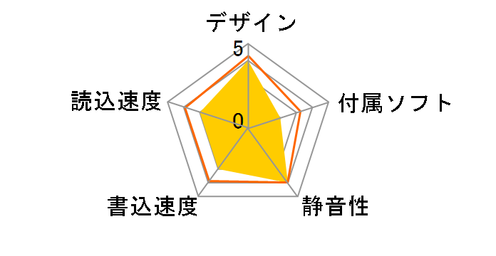 MOA-U640R�̃��[�U�[���r���[