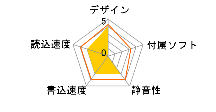 MOC2-U2.3S�̃��[�U�[���r���[
