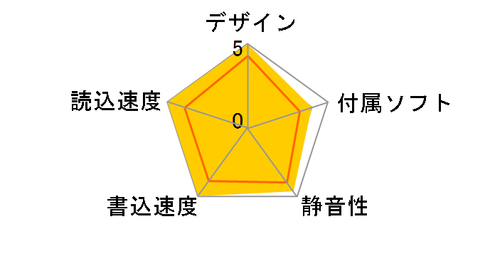 MOC2-U640L�̃��[�U�[���r���[
