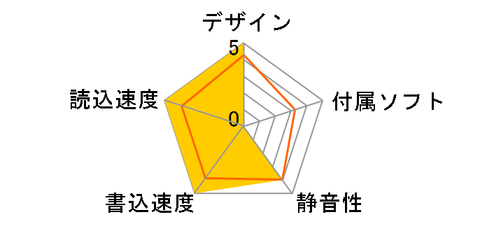 MOA-U1.3RZ�̃��[�U�[���r���[