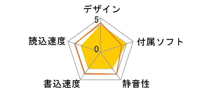 LMO-PBS645U2�̃��[�U�[���r���[