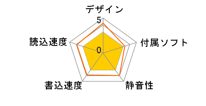 MO-C640U2�̃��[�U�[���r���[