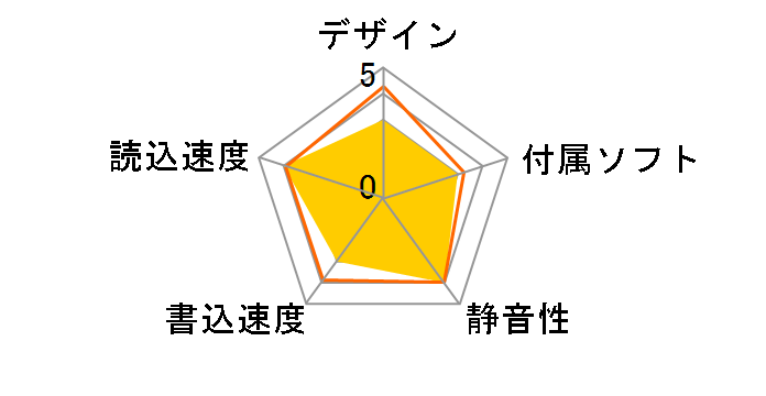 MO-CH640U2�̃��[�U�[���r���[