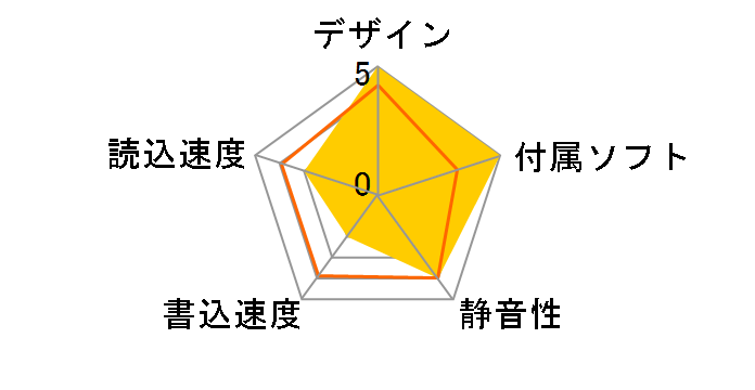 MO-P640USB�̃��[�U�[���r���[