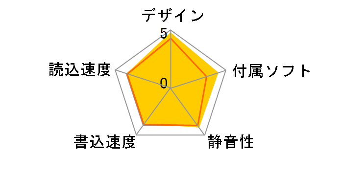 MO-PL640U2�̃��[�U�[���r���[